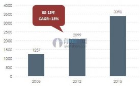【行業新聞】多因素驅動下溫泉旅游市場前景廣闊