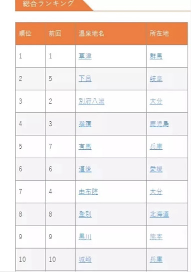 從日本案例看操盤策略，如何打造高水平溫泉度假產品？